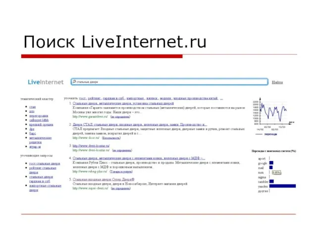 Поиск LiveInternet.ru