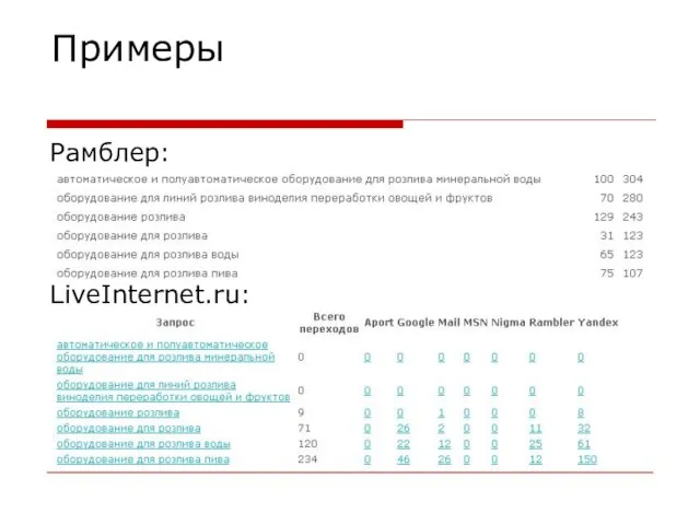 Примеры Рамблер: LiveInternet.ru: