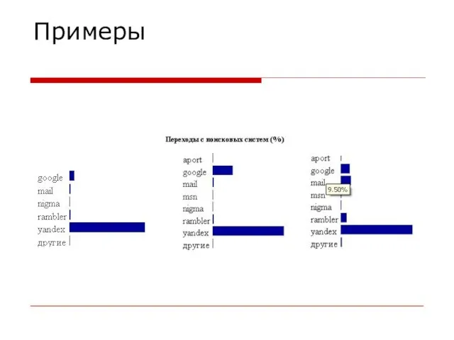 Примеры