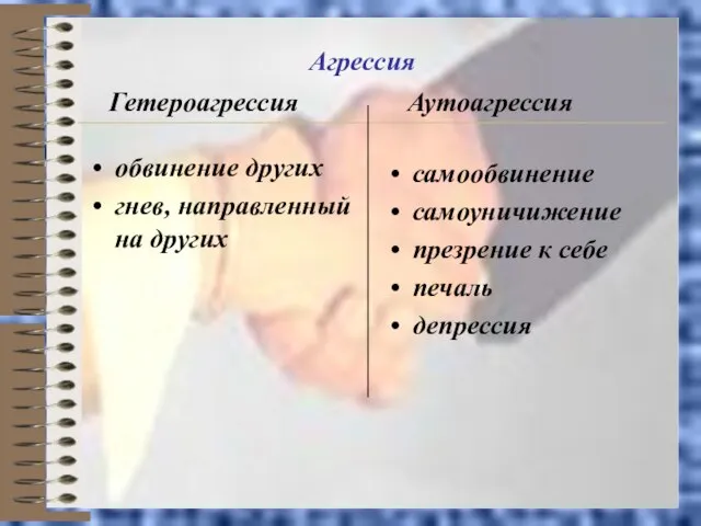 Агрессия Гетероагрессия обвинение других гнев, направленный на других Аутоагрессия самообвинение самоуничижение презрение к себе печаль депрессия