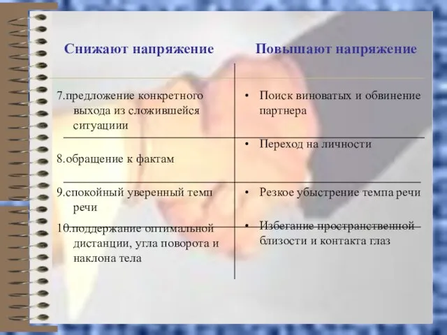 Снижают напряжение Повышают напряжение 7.предложение конкретного выхода из сложившейся ситуациии 8.обращение к