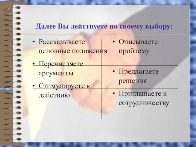 Далее Вы действуете по своему выбору: Рассказываете основные положения Перечисляете аргументы Стимулируете