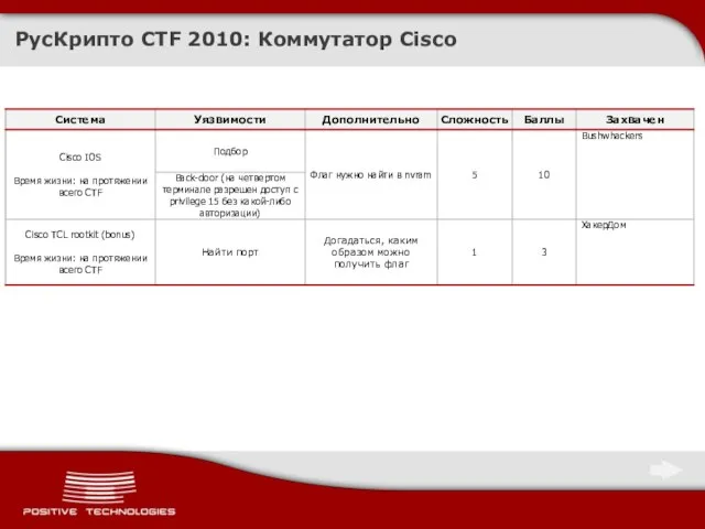 РусКрипто CTF 2010: Коммутатор Cisco