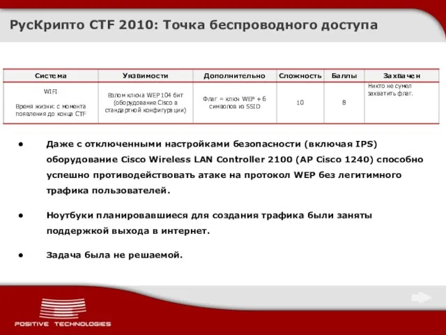 РусКрипто CTF 2010: Точка беспроводного доступа Даже с отключенными настройками безопасности (включая