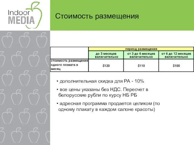 Стоимость размещения дополнительная скидка для РА - 10% все цены указаны без