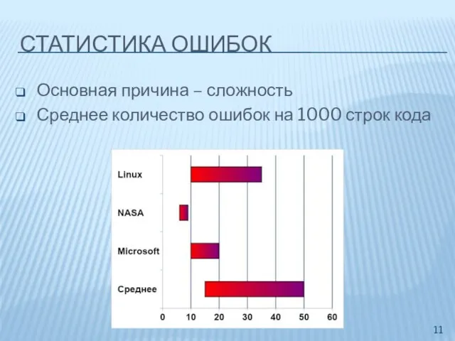 СТАТИСТИКА ОШИБОК Основная причина – сложность Среднее количество ошибок на 1000 строк кода