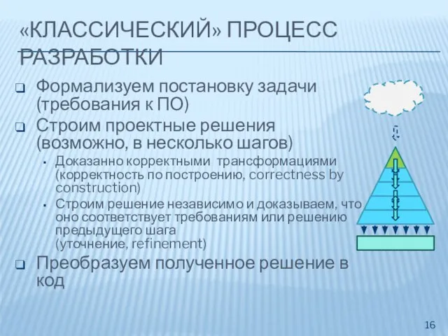 «КЛАССИЧЕСКИЙ» ПРОЦЕСС РАЗРАБОТКИ Формализуем постановку задачи (требования к ПО) Строим проектные решения