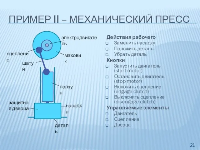 ПРИМЕР II – МЕХАНИЧЕСКИЙ ПРЕСС электродвигатель сцепление шатун ползун насадка деталь защитная