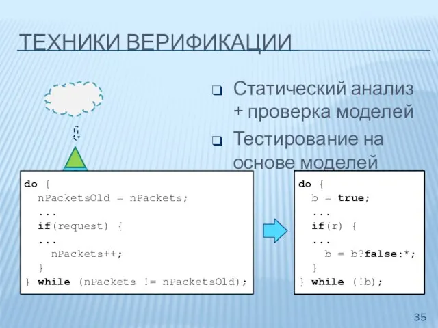 ТЕХНИКИ ВЕРИФИКАЦИИ Статический анализ + проверка моделей Тестирование на основе моделей Инструмент