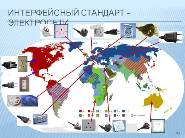 ИНТЕРФЕЙСНЫЙ СТАНДАРТ – ЭЛЕКТРОСЕТИ