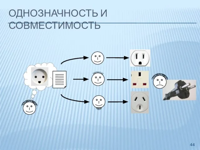 ОДНОЗНАЧНОСТЬ И СОВМЕСТИМОСТЬ