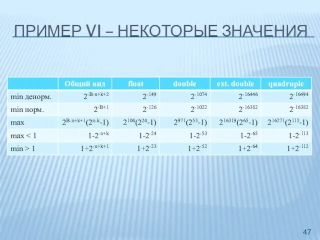 ПРИМЕР VI – НЕКОТОРЫЕ ЗНАЧЕНИЯ