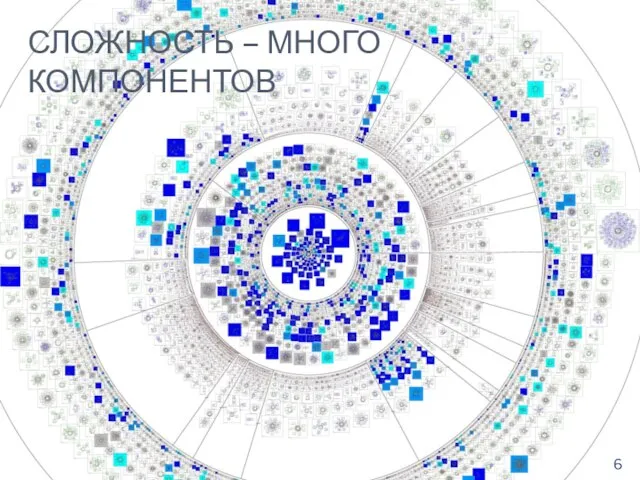 СЛОЖНОСТЬ – МНОГО КОМПОНЕНТОВ