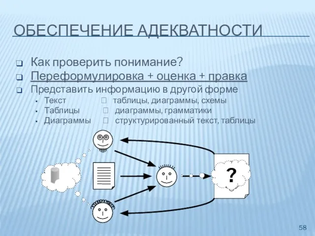 ОБЕСПЕЧЕНИЕ АДЕКВАТНОСТИ Как проверить понимание? Переформулировка + оценка + правка Представить информацию