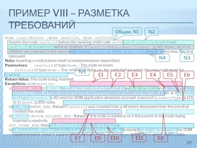 ПРИМЕР VIII – РАЗМЕТКА ТРЕБОВАНИЙ Node insertBefore (Node newChild, Node refChild) Inserts