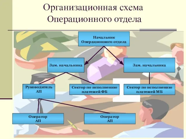 Организационная схема Операционного отдела Начальник Операционного отдела Зам. начальника Зам. начальника Сектор