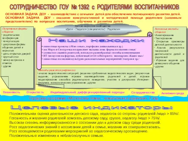 Городская программа «Московская семья – компетентные родители», 2 изд. Методы развития рефлексии