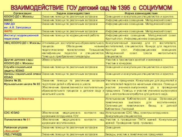 ВЗАИМОДЕЙСТВИЕ ГОУ детский сад № 1395 с СОЦИУМОМ