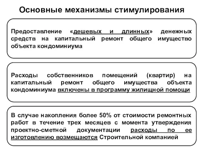 Расходы собственников помещений (квартир) на капитальный ремонт общего имущества объекта кондоминиума включены