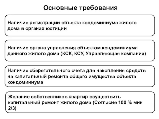 Наличие регистрации объекта кондоминиума жилого дома в органах юстиции Наличие органа управления