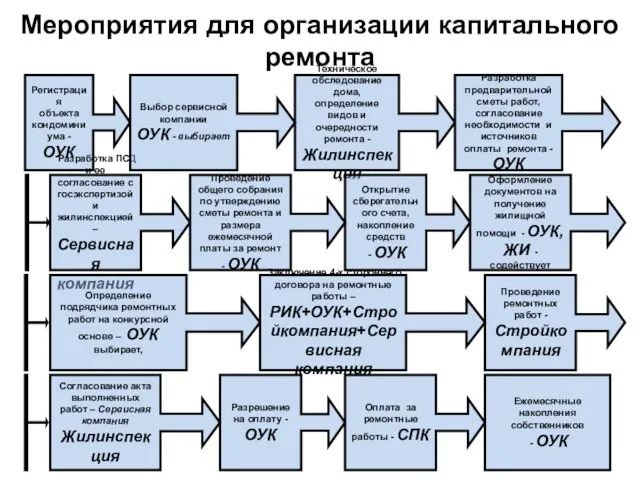 Техническое обследование дома, определение видов и очередности ремонта - Жилинспекция Регистрация объекта