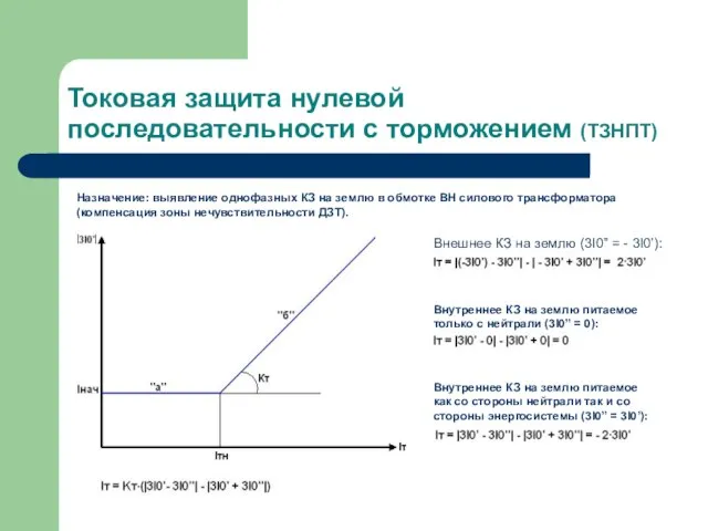 Токовая защита нулевой последовательности с торможением (ТЗНПТ) Назначение: выявление однофазных КЗ на