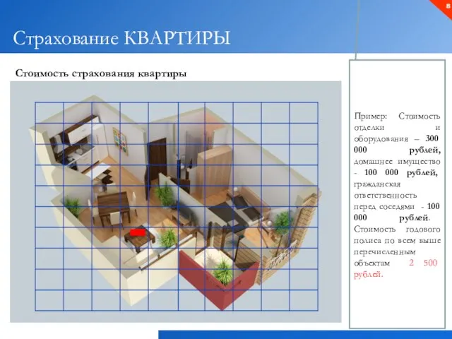 Стоимость страхования квартиры Страхование КВАРТИРЫ Пример: Стоимость отделки и оборудования – 300