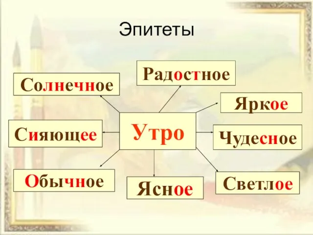 Эпитеты Утро Солнечное Радостное Яркое Чудесное Светлое Ясное Сияющее Обычное