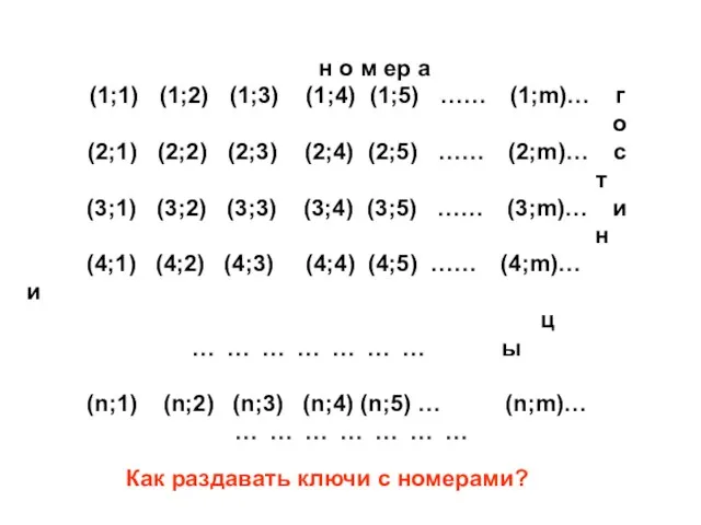 н о м ер а (1;1) (1;2) (1;3) (1;4) (1;5) …… (1;m)…