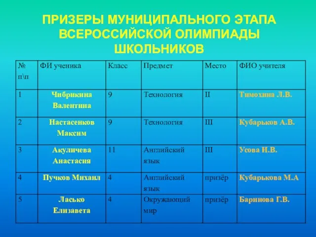 ПРИЗЕРЫ МУНИЦИПАЛЬНОГО ЭТАПА ВСЕРОССИЙСКОЙ ОЛИМПИАДЫ ШКОЛЬНИКОВ