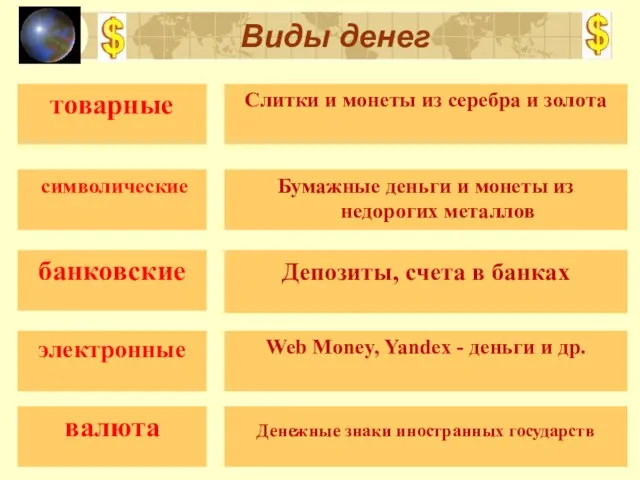 товарные Слитки и монеты из серебра и золота символические Бумажные деньги и