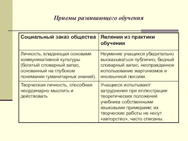 Приемы развивающего обучения