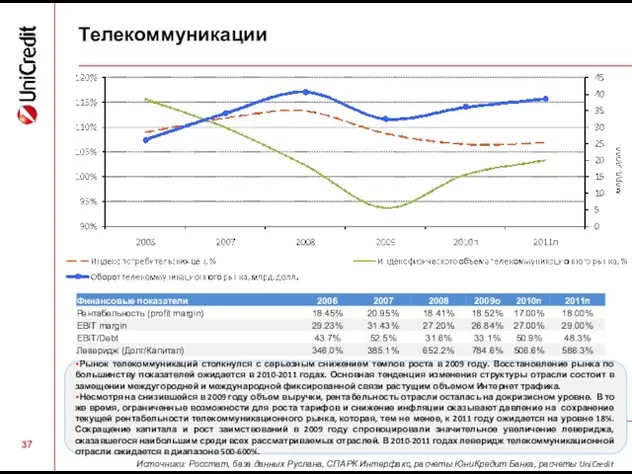 Телекоммуникации Рынок телекоммуникаций столкнулся с серьезным снижением темпов роста в 2009 году.