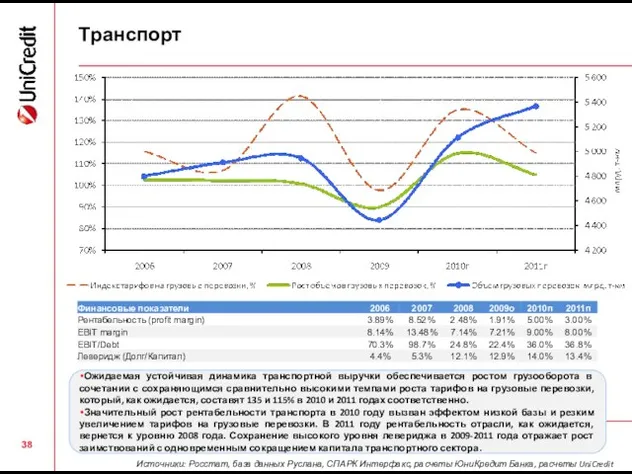 Транспорт Ожидаемая устойчивая динамика транспортной выручки обеспечивается ростом грузооборота в сочетании с