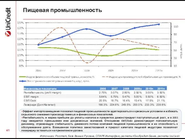 Пищевая промышленность Эффект импортозамещения позволил пищевой промышленности адаптироваться к кризисным условиям и