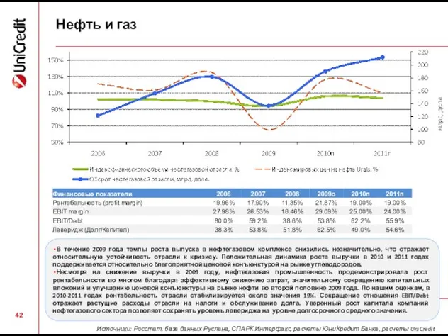 Нефть и газ В течение 2009 года темпы роста выпуска в нефтегазовом