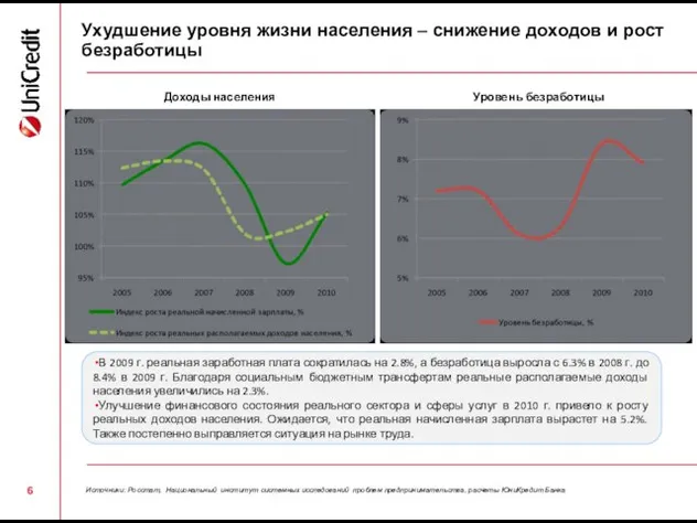 Ухудшение уровня жизни населения – снижение доходов и рост безработицы Уровень безработицы