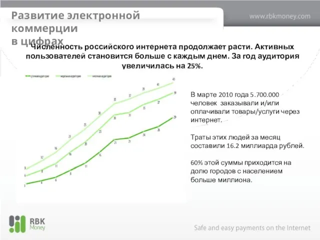 Развитие электронной коммерции в цифрах Численность российского интернета продолжает расти. Активных пользователей