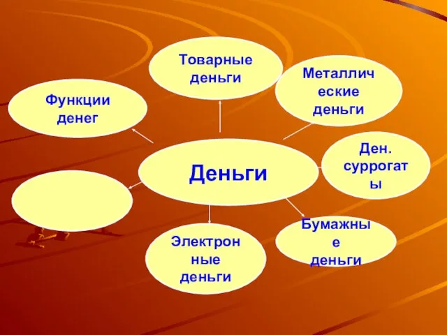 Деньги Товарные деньги Ден. суррогаты Электронные деньги Функции денег Металлические деньги Бумажные деньги