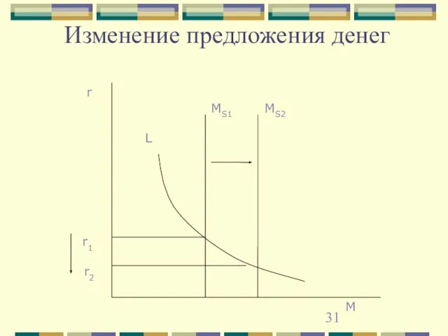 Изменение предложения денег