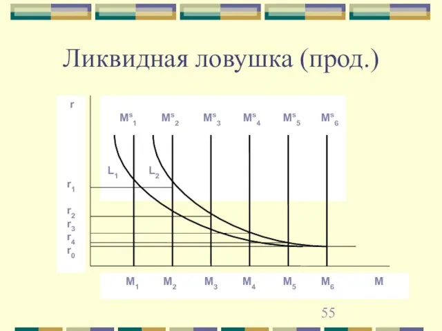 Ликвидная ловушка (прод.)