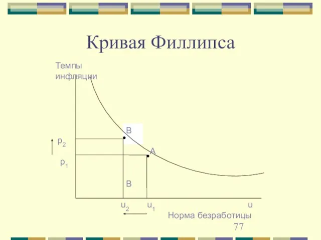 Кривая Филлипса