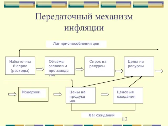 Передаточный механизм инфляции