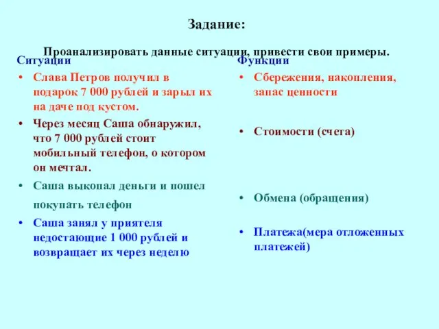 Задание: Проанализировать данные ситуации, привести свои примеры. Ситуации Слава Петров получил в