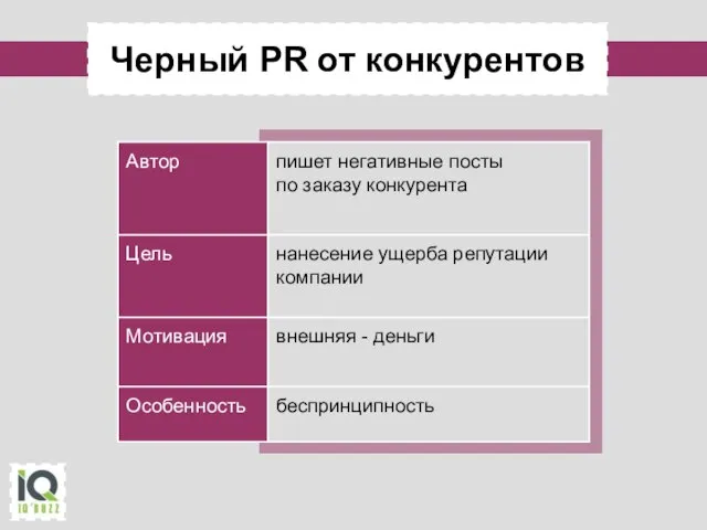 Черный PR от конкурентов