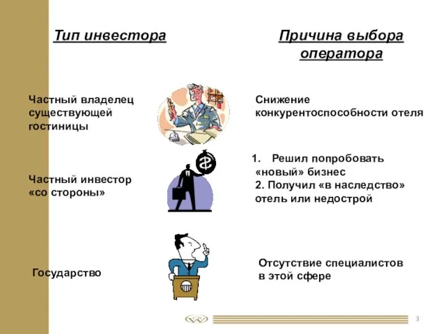 Снижение конкурентоспособности отеля Решил попробовать «новый» бизнес 2. Получил «в наследство» отель