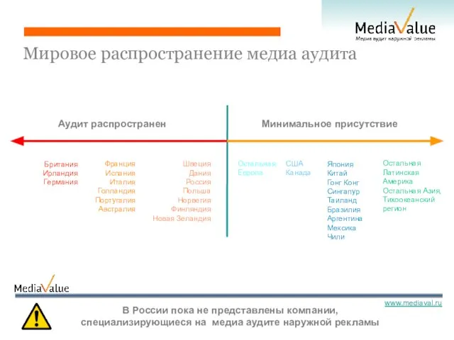 Мировое распространение медиа аудита Аудит распространен Минимальное присутствие Британия Ирландия Германия Франция