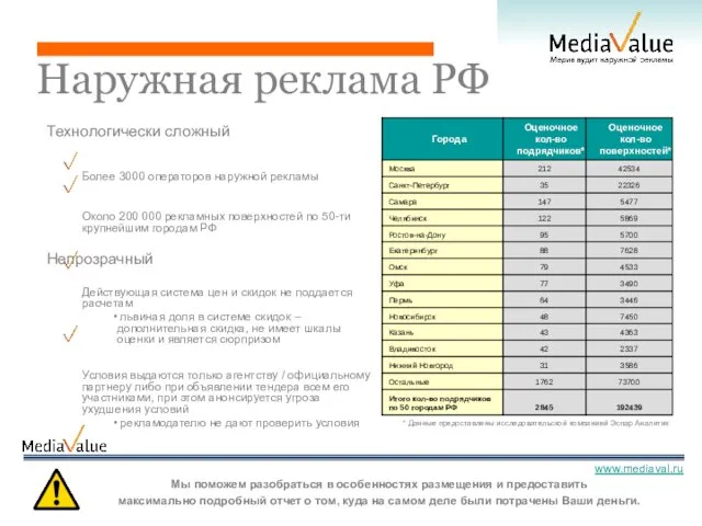 Наружная реклама РФ Технологически сложный Более 3000 операторов наружной рекламы Около 200