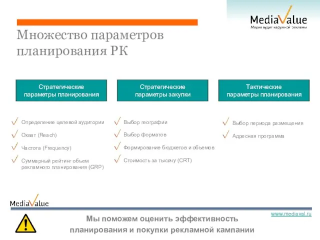 Множество параметров планирования РК Стратегические параметры планирования Стратегические параметры закупки Тактические параметры