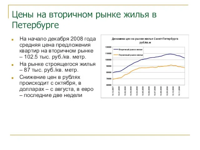 Цены на вторичном рынке жилья в Петербурге На начало декабря 2008 года